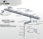 sistema_rainway.jpg.pagespeed.ce.uVf7ZVTSVB.jpg