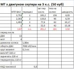 скутер тяга.jpg