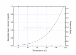 TempDensPress(0-120).png