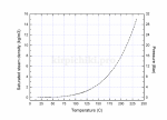 TempDensPress(0-250).png