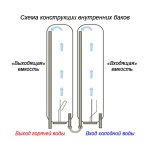 схема-конструкции-баков-ariston-velis_(2).jpg