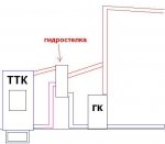 подключение_гидростелки.JPG