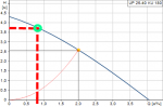 hydraulicgroupcurve.png