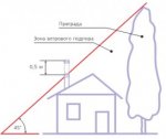 pregrada-273x231-custom.jpg