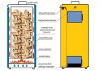 244837332_6_644x461_tverdotoplivnyy-kotel-dlitelnogo-goreniya-hors-20-35-kvt-_rev003.jpg