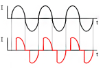 oscillogramma.png