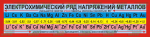 1_1_electrohimicheskii_ryad_napr_metallov_1_b.png