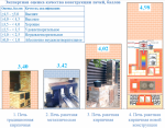023 ПРК 189-ПК+Б+АТВ+Д+АТК Уровень качества.png
