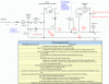 visio--водоснабжение Дачный1 (модернизация 2011).GIF