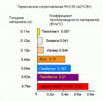 teploprovodnost.gif