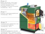 224_orlan-princip-raboti.jpg