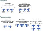 3_distrib-scheme-2.jpg