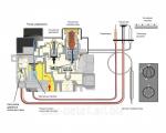 8721255_klapan_gazovyj_honeywell_v5475_40_90s.png