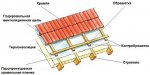 1399847135_6-krovelnyj-pirog (1).jpg