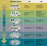 Types-of-Hydroponics-Systems-ssoilless-org-agriculture-farming.jpg