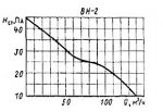 89-aerodinamicheskie-harakteristiki-ventilyatora-vn2.jpg