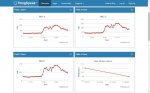 494590180_4_1000x700_wi-fi-termometr-internet-termometr-monitoring-elektronika.jpg