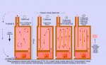 4 печи Прямоточ и с обор.jpg