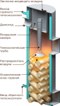 koteldlitelnogogoreniya.png
