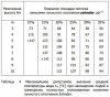 залежність температури від висоти..jpg