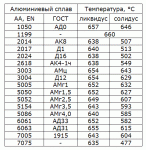 temperatury-likvidus-solidus-alyuminiya.gif