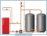 Typical-Wood-Boiler-Concept.png