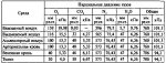 Вміст газів.JPG