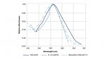 philips-uv-c-graph.jpg