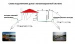 разведение бытовой и ливневой канализации.jpg