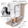 Sump-Pump.jpg.jpg