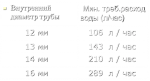 критическая скорость.png
