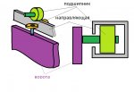 каретки.jpg
