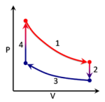 220px-Stirling_Cycle_color.png