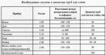 maksimalnyj-uklon-kanalizacii.jpg