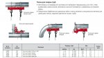 Ridgid kiev 0678263330.jpg