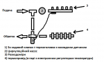 Розподілювач.png