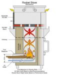 rocket-stove.jpg