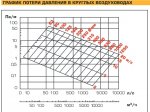 потери напора возд.jpg