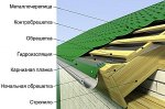 80920580_obreshetkametallocherepicae1308320199600.jpg