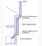 thumb_3_Po_fasdy_tt.png