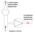 цирк.JPG