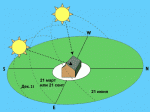 sun move.gif