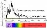 svarochniye-izlucheniya.jpg