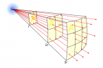 400px-Inverse_square_law.svg.png