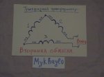 Схема підключення обмоток трьохфазного трансформатора.JPG
