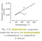 коррозия.jpg