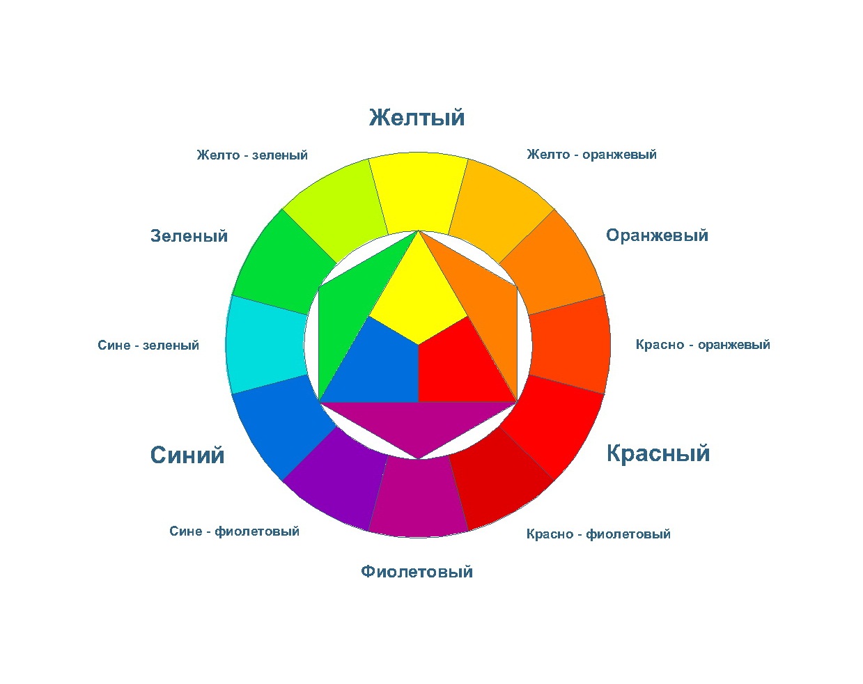 цветовой круг дизайнера интерьера